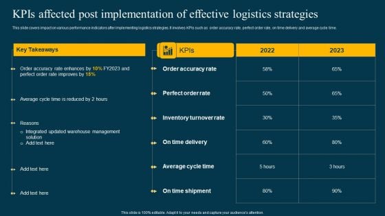 Kpis Affected Post Implementation Of Effective Logistics Strategies Rules PDF