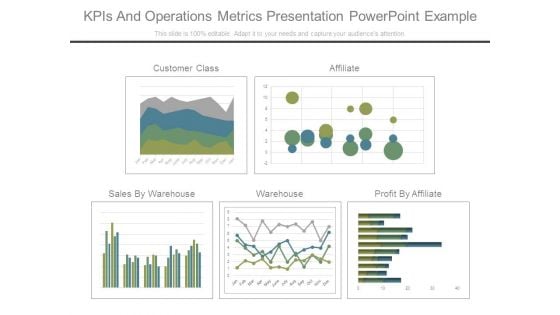 Kpis And Operations Metrics Presentation Powerpoint Example