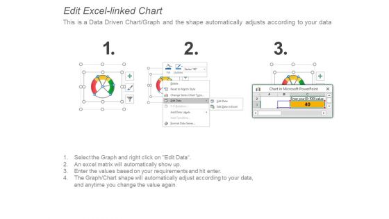 Kpis Dashboards To Measure Performance And Set Targets Ppt PowerPoint Presentation Gallery Visual Aids