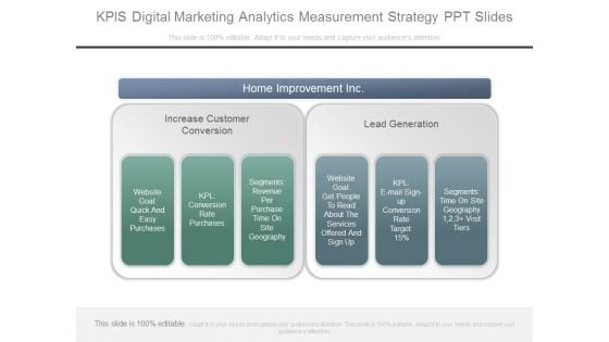 Kpis Digital Marketing Analytics Measurement Strategy Ppt Slides