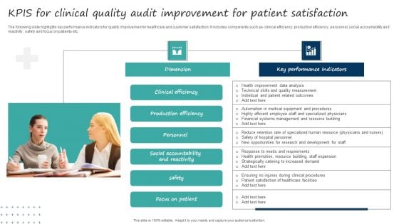 Kpis For Clinical Quality Audit Improvement For Patient Satisfaction Background PDF