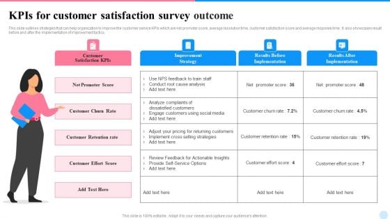 Kpis For Customer Satisfaction Survey Outcome Formats PDF