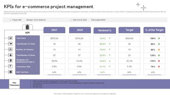 Kpis For E Commerce Project Management Ppt Styles Outline PDF