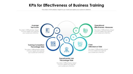 Kpis For Effectiveness Of Business Training Ppt PowerPoint Presentation Ideas Summary PDF