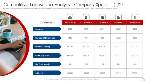 Kpis For Evaluating Business Sustainability Competitive Landscape Analysis Company Infographics PDF