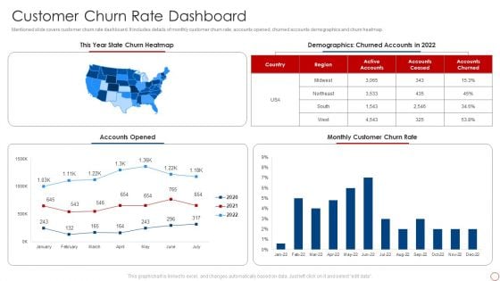 Kpis For Evaluating Business Sustainability Customer Churn Rate Dashboard Guidelines PDF