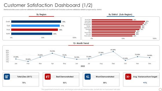 Kpis For Evaluating Business Sustainability Customer Satisfaction Dashboard Clipart PDF