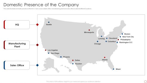 Kpis For Evaluating Business Sustainability Domestic Presence Of The Company Infographics PDF