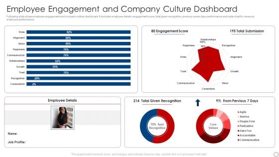 Kpis For Evaluating Business Sustainability Employee Engagement And Company Graphics PDF