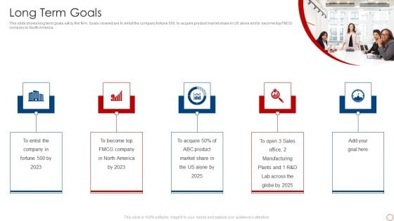 Kpis For Evaluating Business Sustainability Long Term Goals Professional PDF