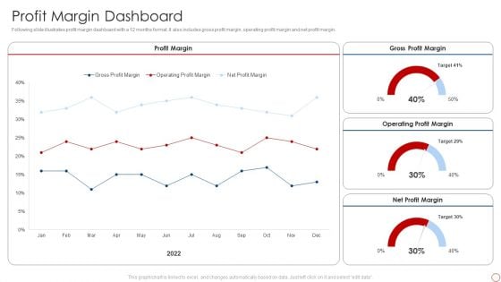 Kpis For Evaluating Business Sustainability Profit Margin Dashboard Pictures PDF