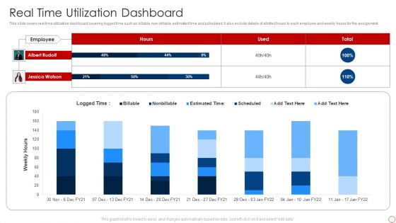 Kpis For Evaluating Business Sustainability Real Time Utilization Dashboard Portrait PDF