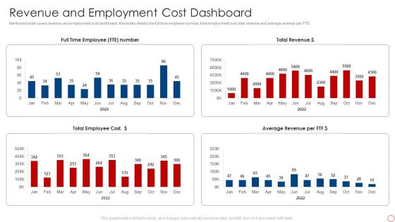 Kpis For Evaluating Business Sustainability Revenue And Employment Cost Themes PDF