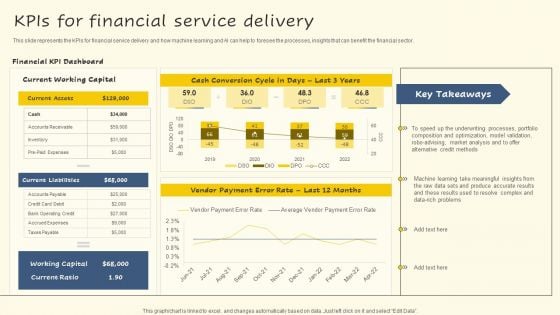 Kpis For Financial Service Delivery Background PDF