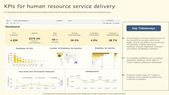 Kpis For Human Resource Service Delivery Guidelines PDF