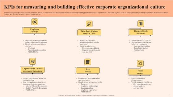 Kpis For Measuring And Building Effective Corporate Organizational Culture Structure PDF