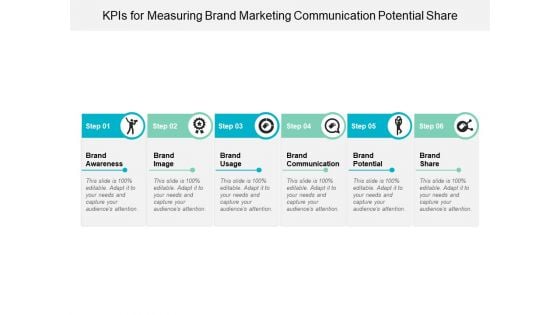 Kpis For Measuring Brand Marketing Communication Potential Share Ppt Powerpoint Presentation Layouts Infographics