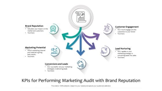 Kpis For Performing Marketing Audit With Brand Reputation Ppt PowerPoint Presentation Gallery Graphics PDF