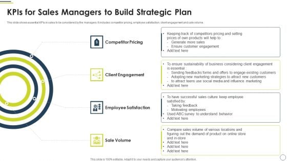 Kpis For Sales Managers To Build Strategic Plan Inspiration PDF