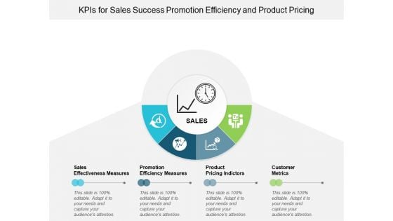 Kpis For Sales Success Promotion Efficiency And Product Pricing Ppt Powerpoint Presentation Infographics Background Images