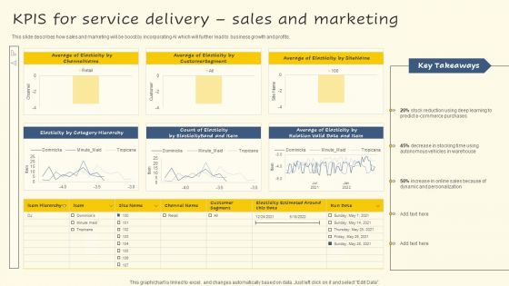 Kpis For Service Delivery Sales And Marketing Guidelines PDF