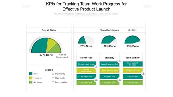 Kpis For Tracking Team Work Progress For Effective Product Launch Ppt PowerPoint Presentation File Samples PDF