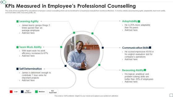 Kpis Measured In Employees Professional Counselling Pictures PDF