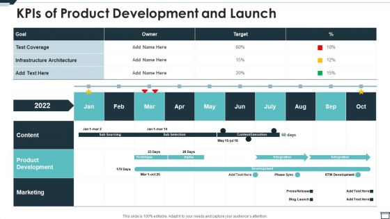 Kpis Of Product Development And Launch Ppt PowerPoint Presentation File Show PDF