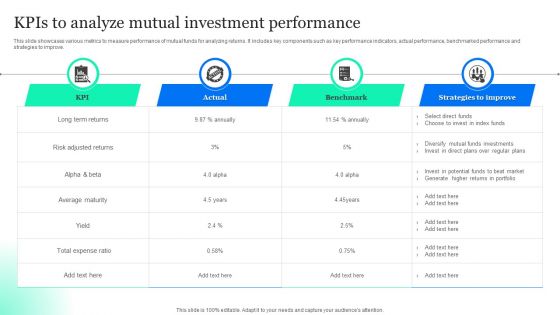 Kpis To Analyze Mutual Investment Performance Pictures PDF