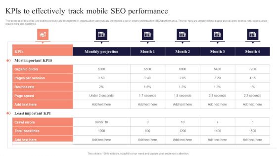 Kpis To Effectively Track Mobile SEO Performance Performing Mobile SEO Audit To Analyze Web Traffic Clipart PDF