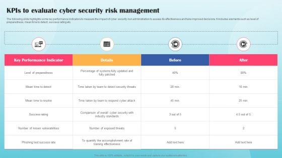 Kpis To Evaluate Cyber Security Risk Management Ppt PowerPoint Presentation File Outline PDF