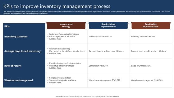 Kpis To Improve Inventory Management Process Diagrams PDF