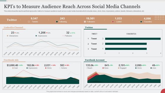 Kpis To Measure Audience Reach Across Social Media Channels Formats PDF