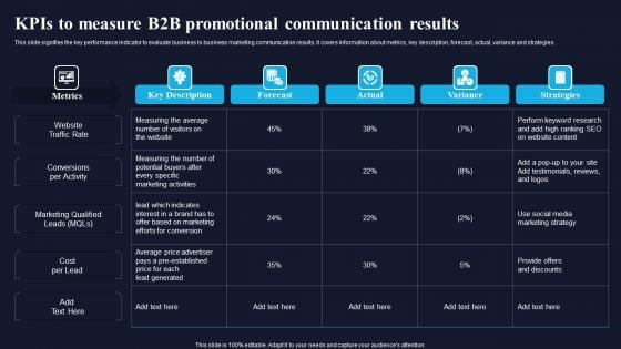 Kpis To Measure B2B Promotional Communication Results Graphics PDF