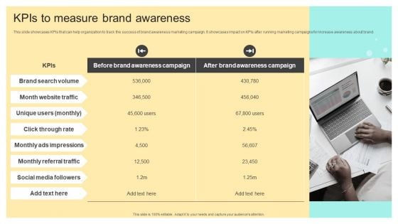 Kpis To Measure Brand Awareness Online And Offline Brand Promotion Techniques Background PDF