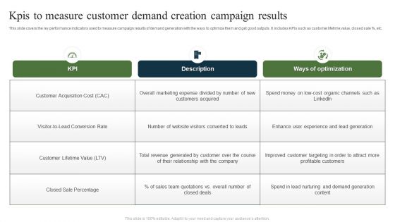 Kpis To Measure Customer Demand Creation Campaign Results Ppt Ideas Portrait PDF