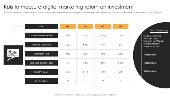 Kpis To Measure Digital Marketing Return On Investment Mockup PDF