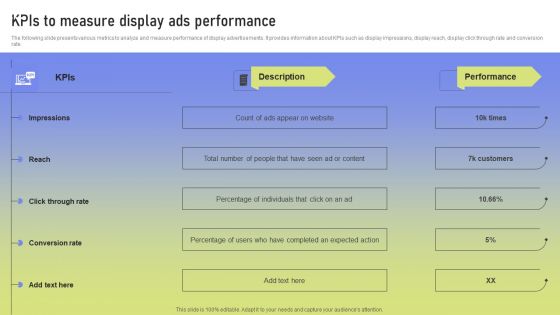 Kpis To Measure Display Ads Performance Ppt PowerPoint Presentation File Icon PDF
