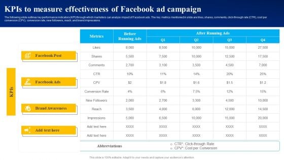 Kpis To Measure Effectiveness Of Facebook Ad Campaign Ppt PowerPoint Presentation File Diagrams PDF