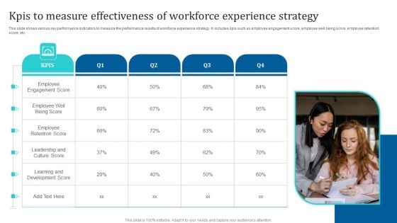 Kpis To Measure Effectiveness Of Workforce Experience Strategy Ppt PowerPoint Presentation File Ideas PDF Kpis To Measure Effectiveness Of Workforce Experience Strategy Ppt PowerPoint Presentation File Ideas PDF