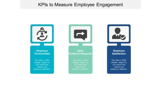 Kpis To Measure Employee Engagement Ppt Powerpoint Presentation Pictures Gridlines