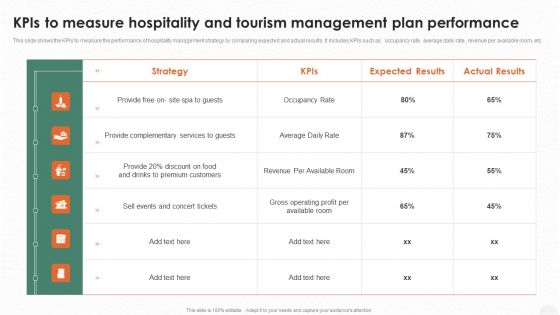 Kpis To Measure Hospitality And Tourism Management Plan Performance Brochure PDF