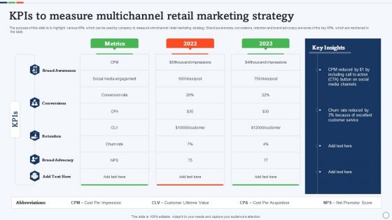 Kpis To Measure Multichannel Retail Marketing Strategy Elements PDF