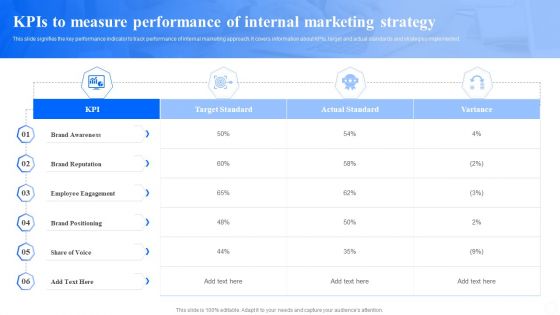 Kpis To Measure Performance Of Internal Marketing Strategy Ppt PowerPoint Presentation File Visual Aids PDF