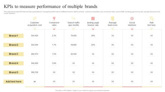 Kpis To Measure Performance Of Multiple Brands Multi Branding Approaches For Different Template PDF