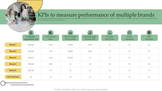 Kpis To Measure Performance Of Multiple Brands Ppt PowerPoint Presentation File Outline PDF