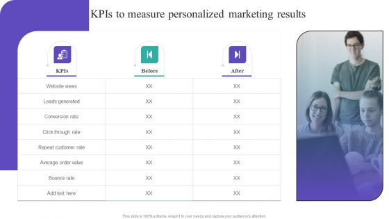 Kpis To Measure Personalized Marketing Results Icons PDF