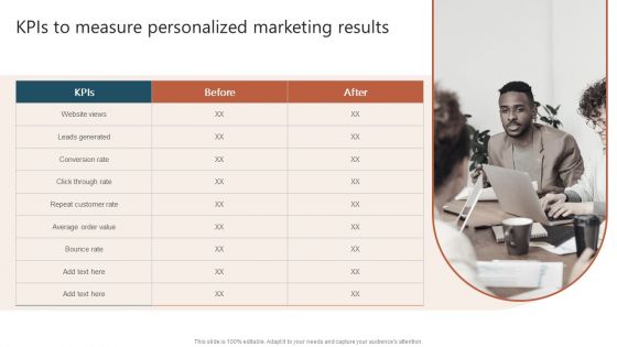 Kpis To Measure Personalized Marketing Results Ppt File Graphic Images PDF