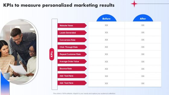 Kpis To Measure Personalized Marketing Results Ppt PowerPoint Presentation Diagram PDF Kpis To Measure Personalized Marketing Results Ppt PowerPoint Presentation Diagram PDF