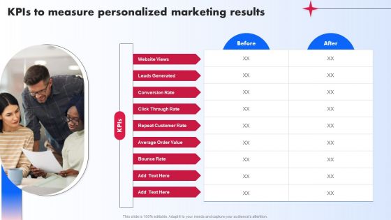 Kpis To Measure Personalized Marketing Results Ppt PowerPoint Presentation Diagram PDF